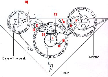 perpetual watch meaning|how do perpetual calendars work.